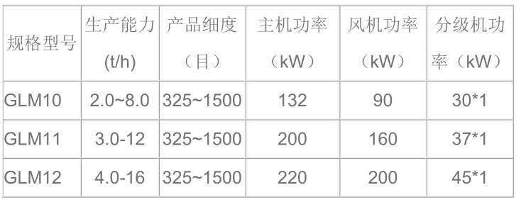 除塵器供應(yīng)商